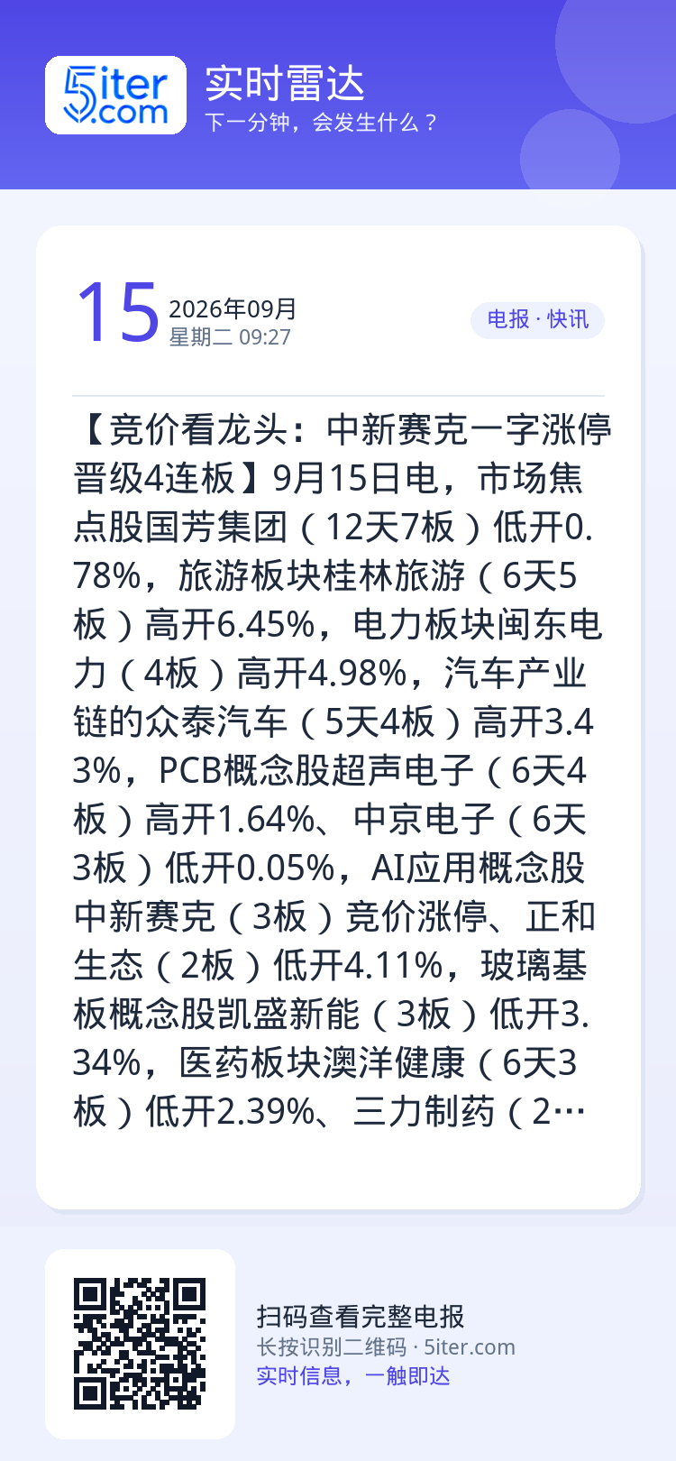 【竞价看龙头：中新赛克一字涨停晋级4连板】9月15日电，市场焦点股国芳集团（12天7板）低开0.78%，旅游板块桂林旅游