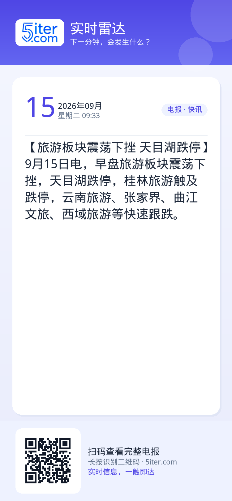 【旅游板块震荡下挫 天目湖跌停】9月15日电，早盘旅游板块震荡下挫，天目湖跌停，桂林旅游触及跌停，云南旅游、张家界、曲江