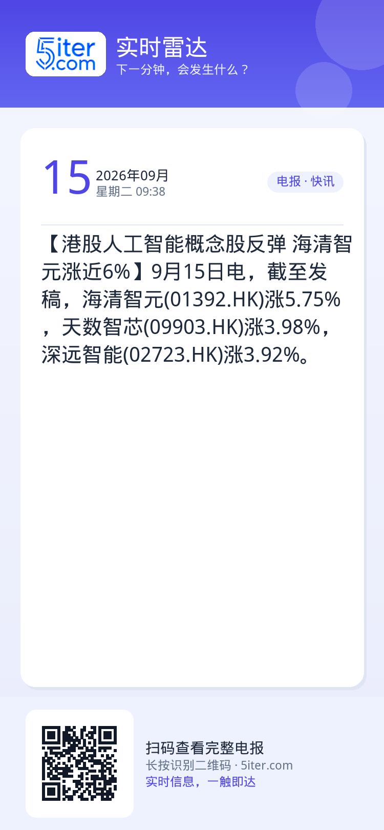 【港股人工智能概念股反弹 海清智元涨近6%】9月15日电，截至发稿，海清智元(01392.HK)涨5.75%，天数智芯(