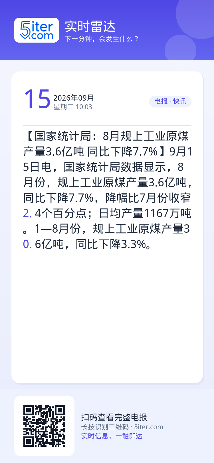 【国家统计局：8月规上工业原煤产量3.6亿吨 同比下降7.7%】9月15日电，国家统计局数据显示，8月份，规上工业原煤产