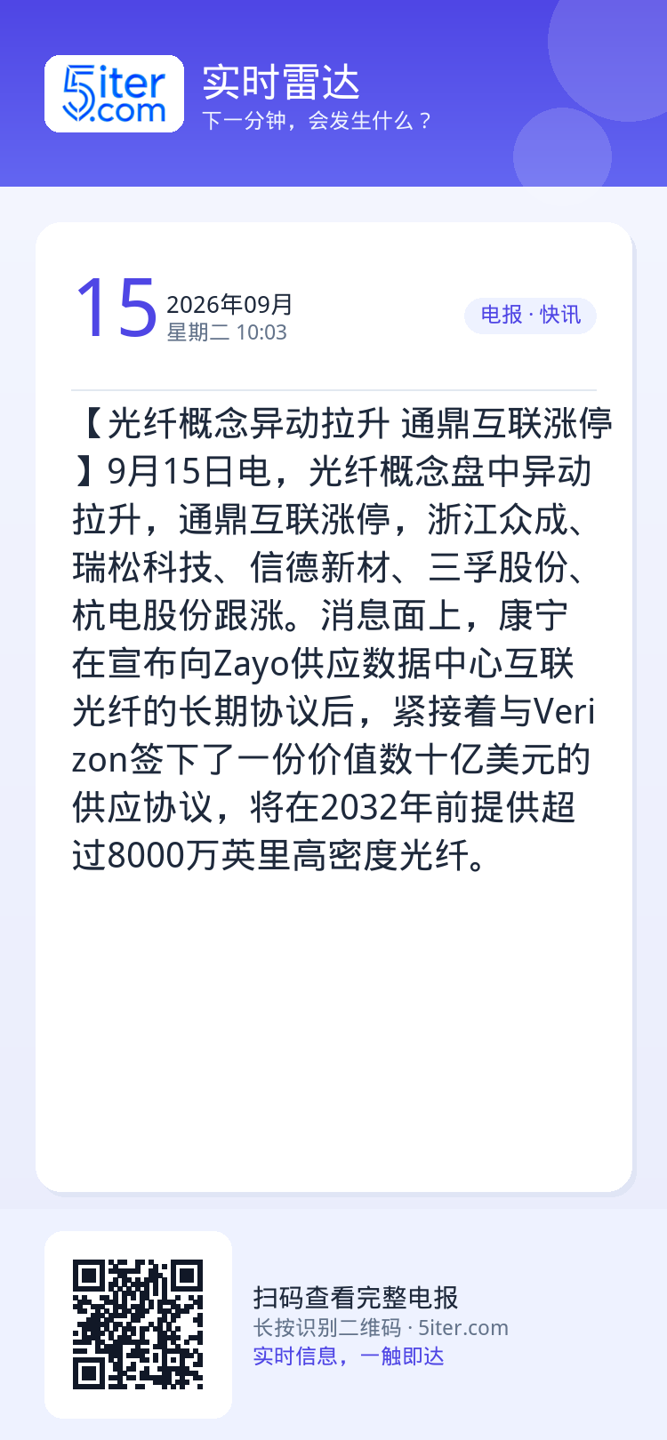 【光纤概念异动拉升  通鼎互联涨停】9月15日电，光纤概念盘中异动拉升，通鼎互联涨停，浙江众成、瑞松科技、信德新材、三孚