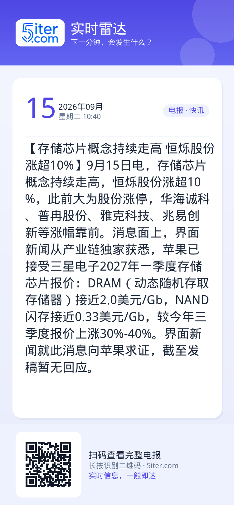 【存储芯片概念持续走高 恒烁股份涨超10%】9月15日电，存储芯片概念持续走高，恒烁股份涨超10%，此前大为股份涨停，华