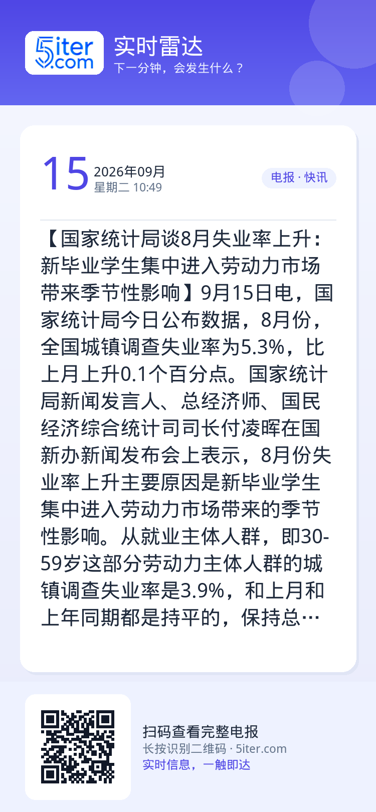 【国家统计局谈8月失业率上升：新毕业学生集中进入劳动力市场带来季节性影响】9月15日电，国家统计局今日公布数据，8月份，