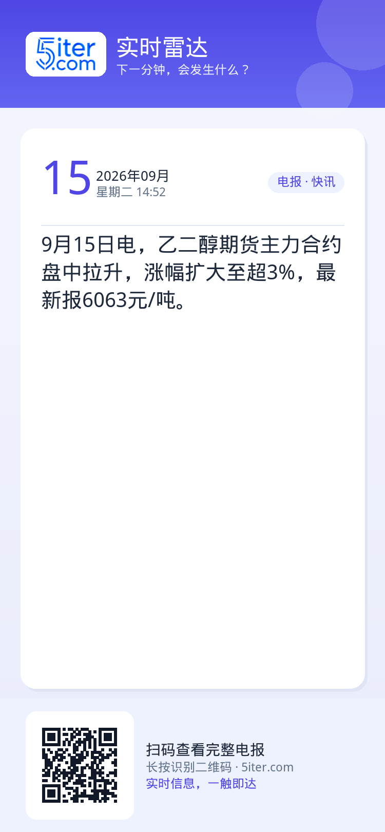 9月15日电，乙二醇期货主力合约盘中拉升，涨幅扩大至超3%，最新报6063元/吨。