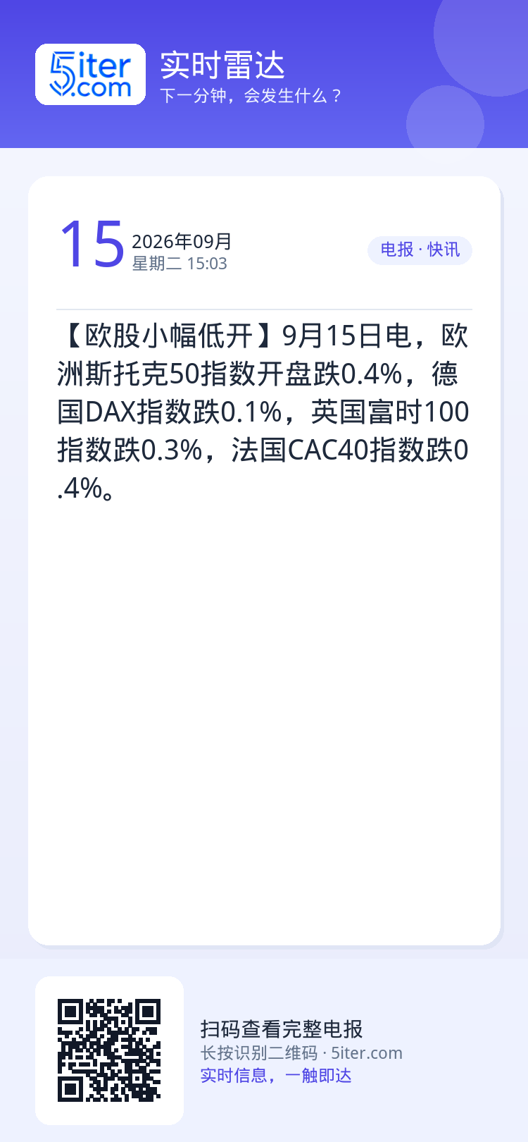 【欧股小幅低开】9月15日电，欧洲斯托克50指数开盘跌0.4%，德国DAX指数跌0.1%，英国富时100指数跌0.3%，