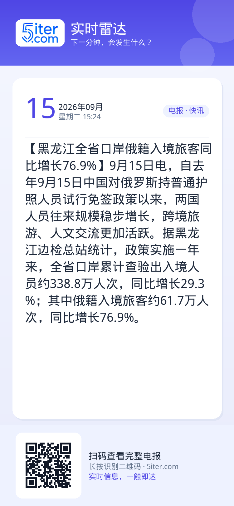 【黑龙江全省口岸俄籍入境旅客同比增长76.9%】9月15日电，自去年9月15日中国对俄罗斯持普通护照人员试行免签政策以来