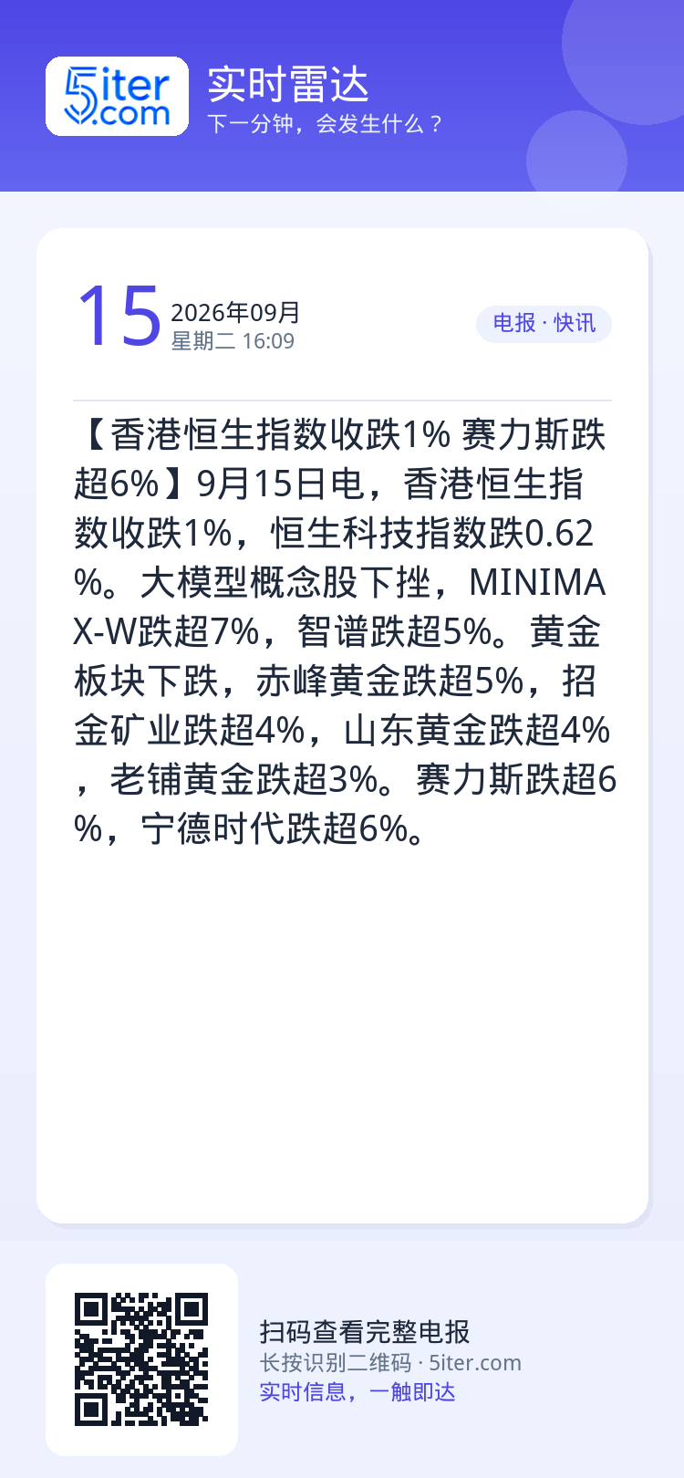 【香港恒生指数收跌1% 赛力斯跌超6%】9月15日电，香港恒生指数收跌1%，恒生科技指数跌0.62%。大模型概念股下挫，