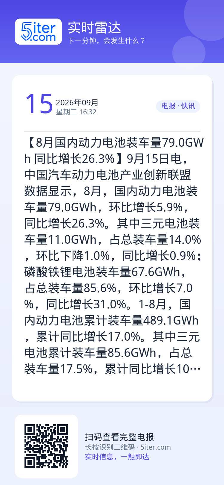 【8月国内动力电池装车量79.0GWh 同比增长26.3%】9月15日电，中国汽车动力电池产业创新联盟数据显示，8月，国
