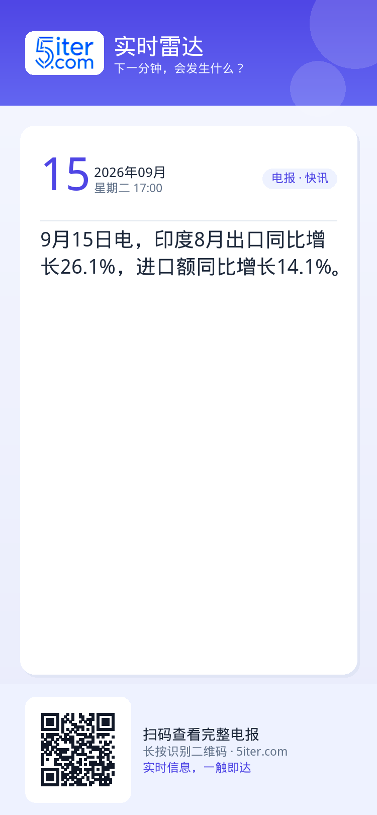 9月15日电，印度8月出口同比增长26.1%，进口额同比增长14.1%。