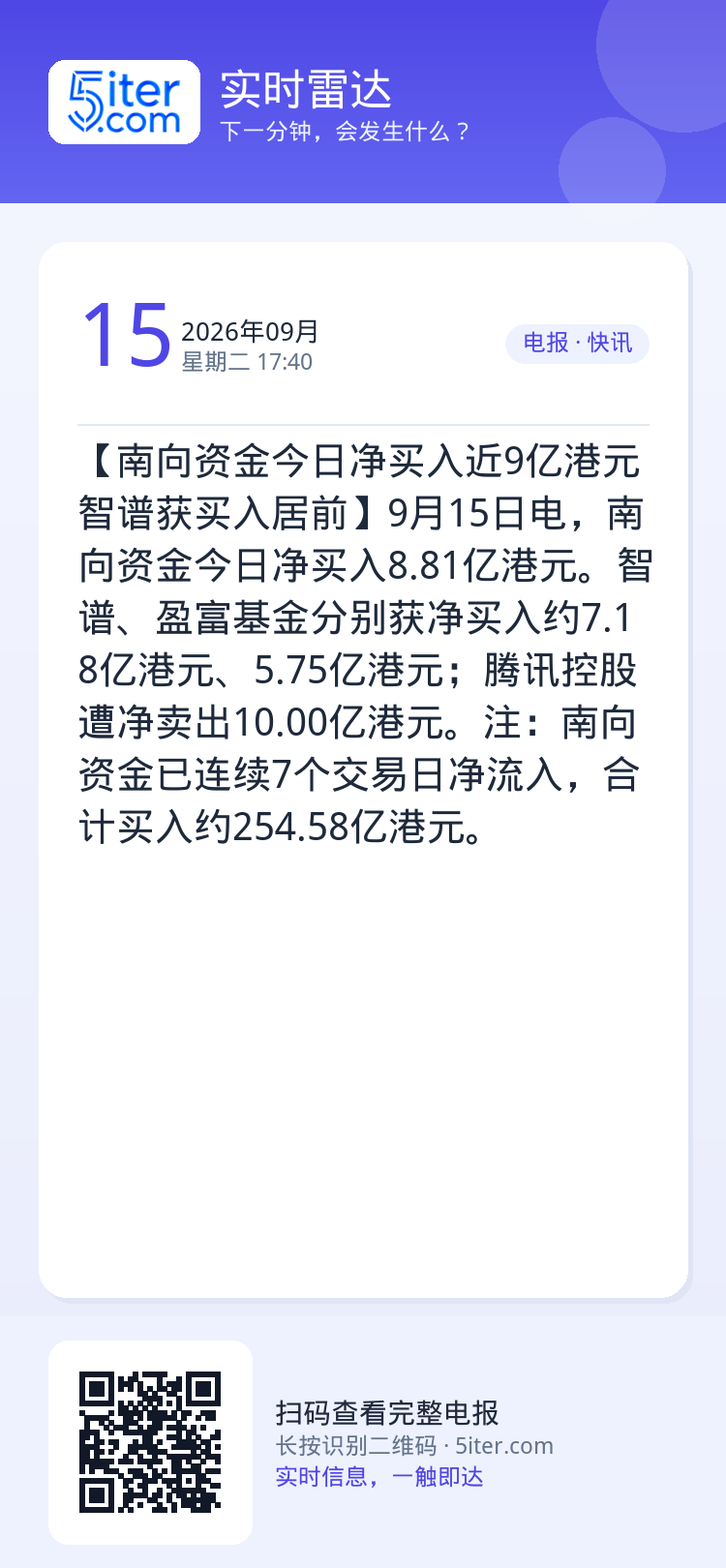 【南向资金今日净买入近9亿港元 智谱获买入居前】9月15日电，南向资金今日净买入8.81亿港元。智谱、盈富基金分别获净买