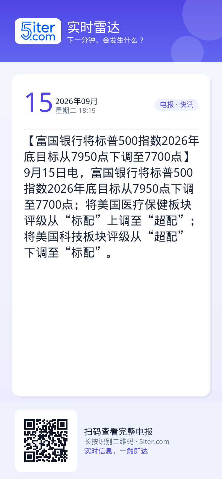 【富国银行将标普500指数2026年底目标从7950点下调至7700点】9月15日电，富国银行将标普500指数2026年