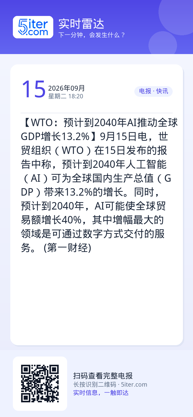 【WTO：预计到2040年AI推动全球GDP增长13.2%】9月15日电，世贸组织（WTO）在15日发布的报告中称，预计