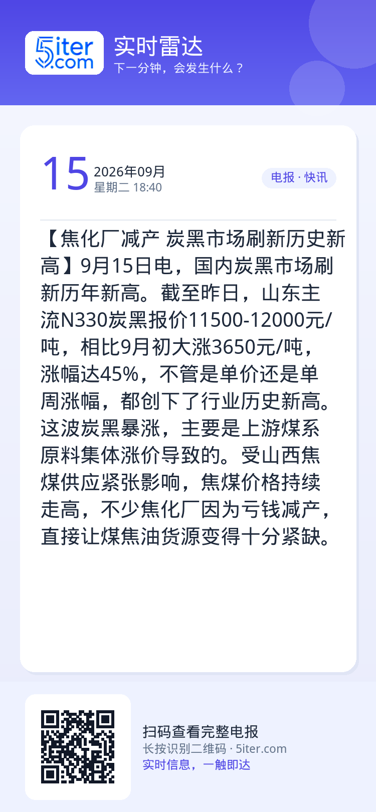 【焦化厂减产 炭黑市场刷新历史新高】9月15日电，国内炭黑市场刷新历年新高。截至昨日，山东主流N330炭黑报价11500