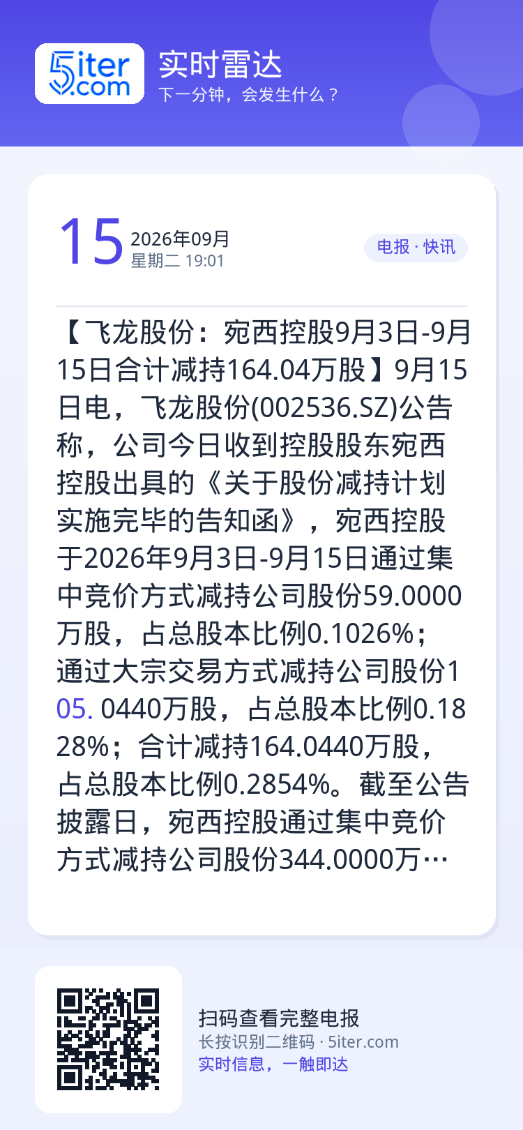 【飞龙股份：宛西控股9月3日-9月15日合计减持164.04万股】9月15日电，飞龙股份(002536.SZ)公告称，公