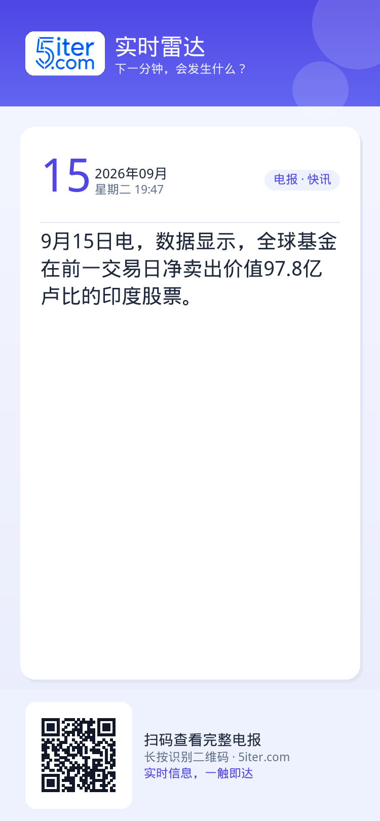 9月15日电，数据显示，全球基金在前一交易日净卖出价值97.8亿卢比的印度股票。