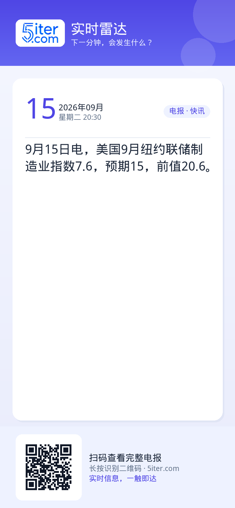 9月15日电，美国9月纽约联储制造业指数7.6，预期15，前值20.6。