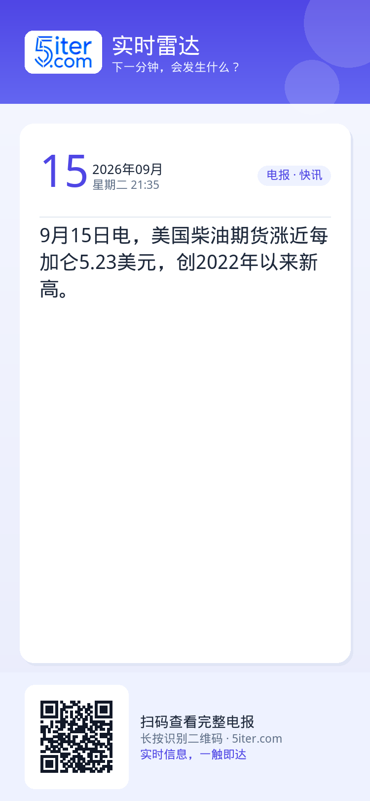9月15日电，美国柴油期货涨近每加仑5.23美元，创2022年以来新高。