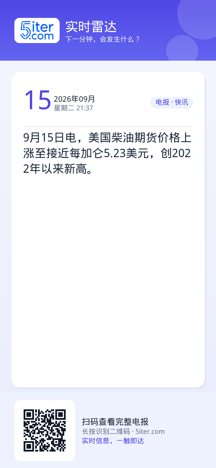 9月15日电，美国柴油期货价格上涨至接近每加仑5.23美元，创2022年以来新高。