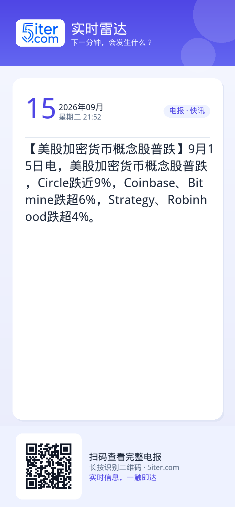 【美股加密货币概念股普跌】9月15日电，美股加密货币概念股普跌，Circle跌近9%，Coinbase、Bitmine跌