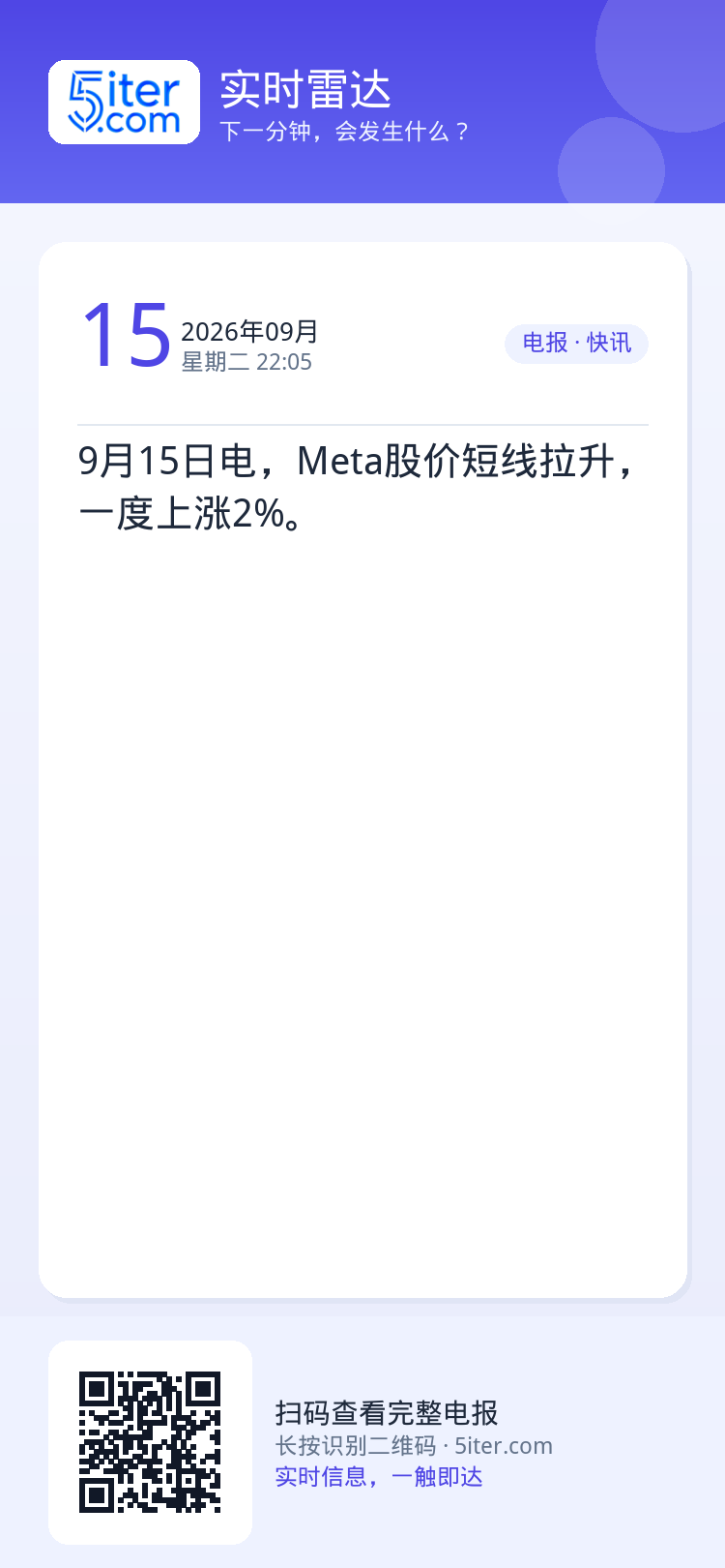 9月15日电，Meta股价短线拉升，一度上涨2%。