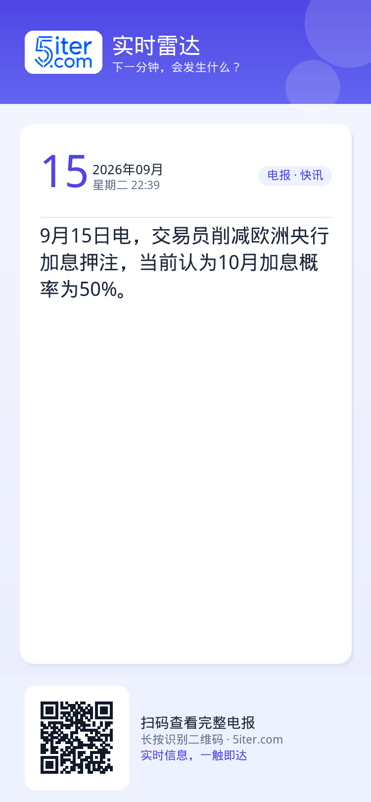 9月15日电，交易员削减欧洲央行加息押注，当前认为10月加息概率为50%。