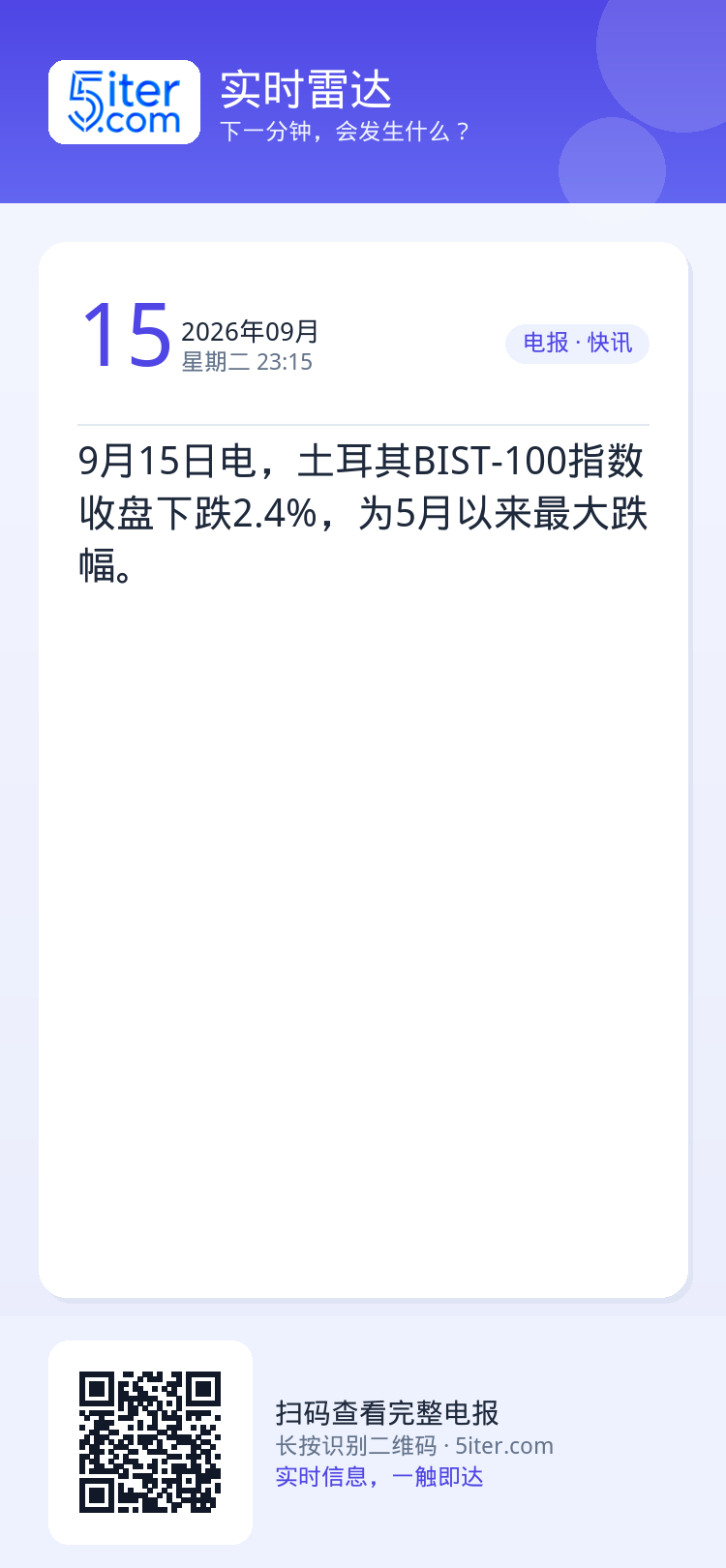9月15日电，土耳其BIST-100指数收盘下跌2.4%，为5月以来最大跌幅。