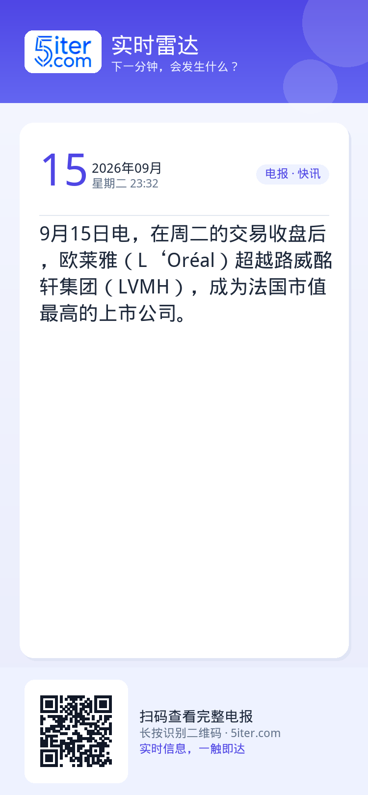 9月15日电，在周二的交易收盘后，欧莱雅（L‘Oréal）超越路威酩轩集团（LVMH），成为法国市值最高的上市公司。