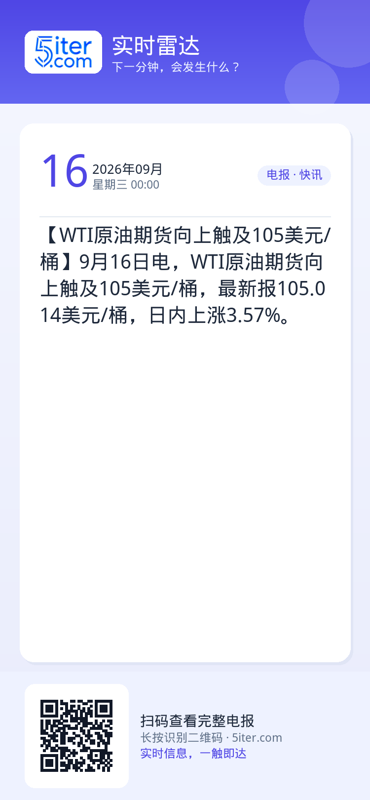 【WTI原油期货向上触及105美元/桶】9月16日电，WTI原油期货向上触及105美元/桶，最新报105.014美元/桶