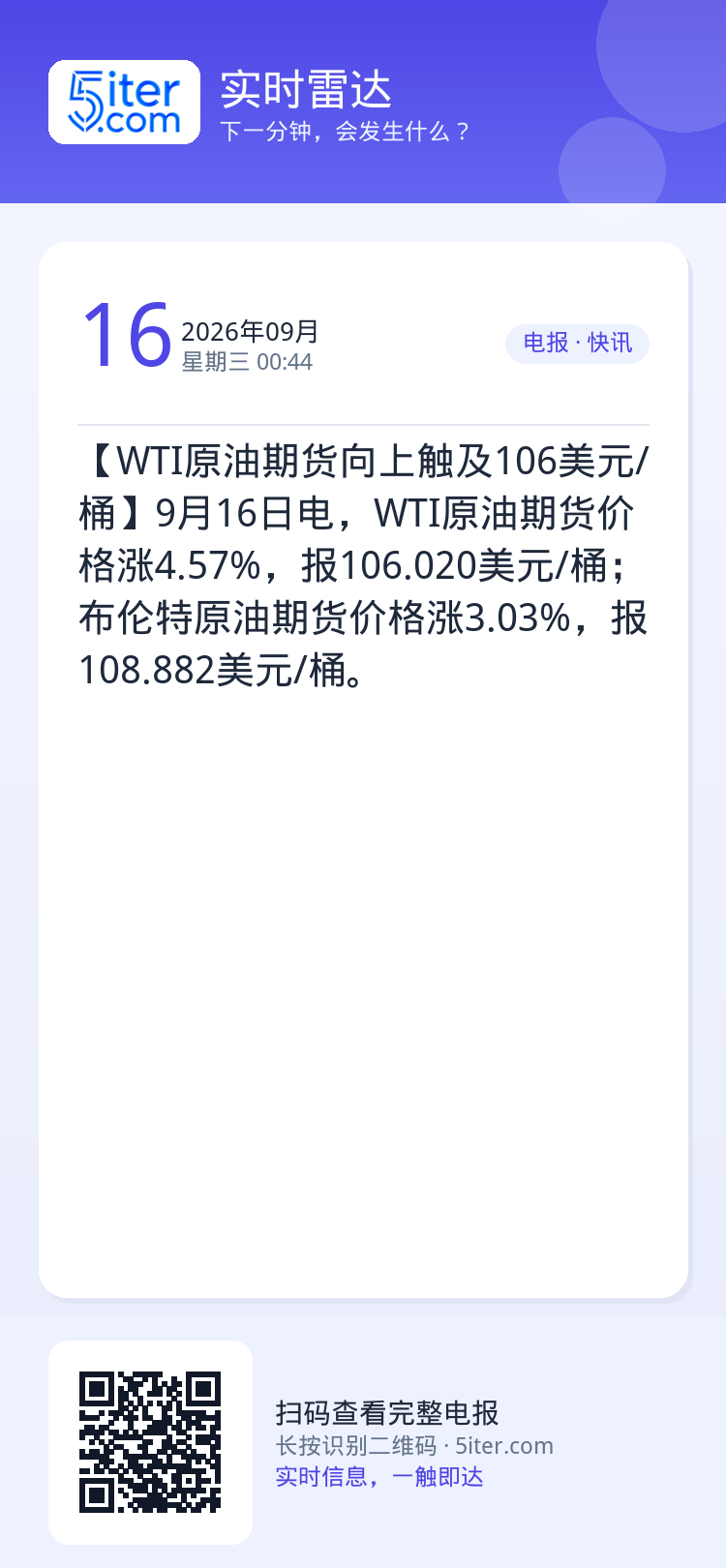 【WTI原油期货向上触及106美元/桶】9月16日电，WTI原油期货价格涨4.57%，报106.020美元/桶；布伦特原