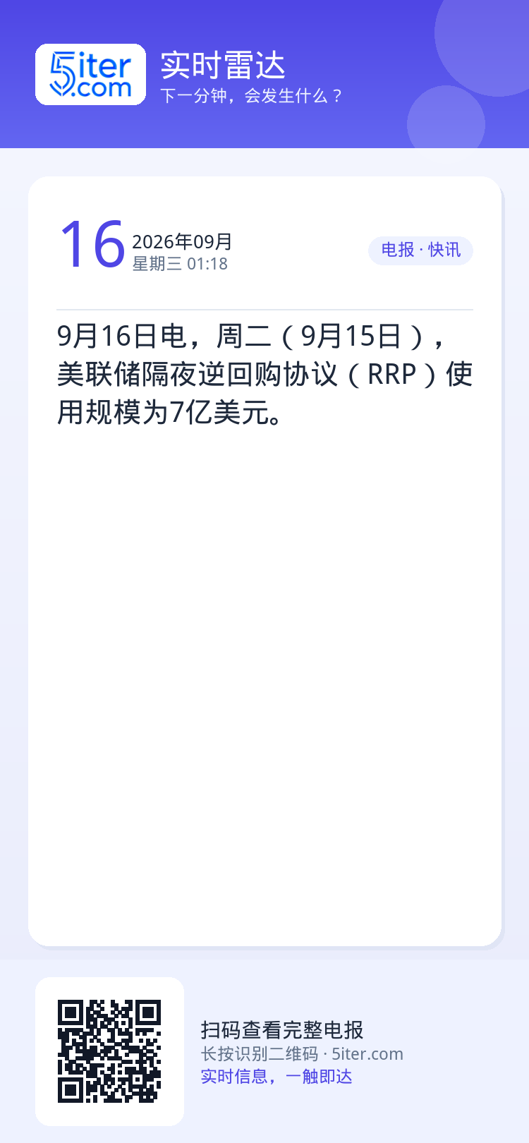 9月16日电，周二（9月15日），美联储隔夜逆回购协议（RRP）使用规模为7亿美元。