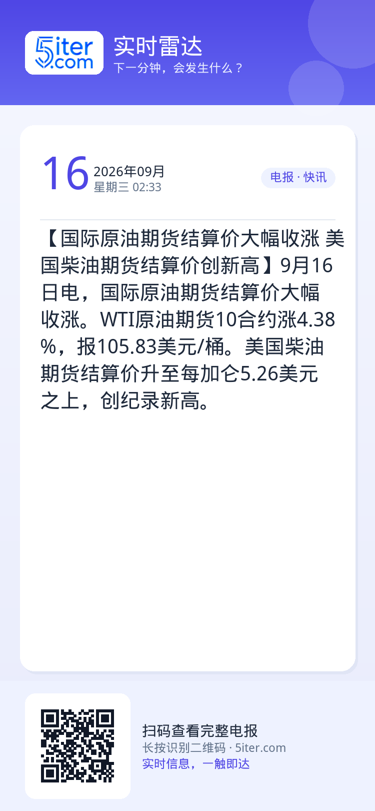 【国际原油期货结算价大幅收涨 美国柴油期货结算价创新高】9月16日电，国际原油期货结算价大幅收涨。WTI原油期货10合约