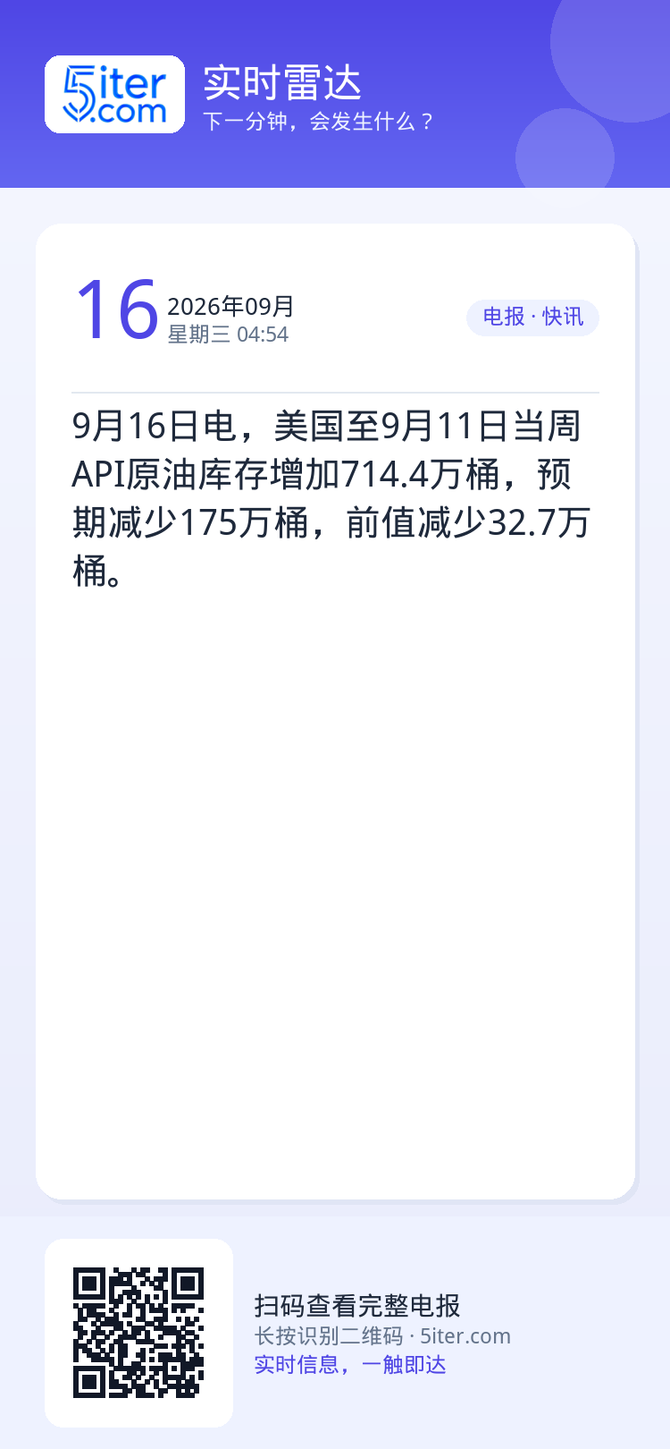 9月16日电，美国至9月11日当周API原油库存增加714.4万桶，预期减少175万桶，前值减少32.7万桶。