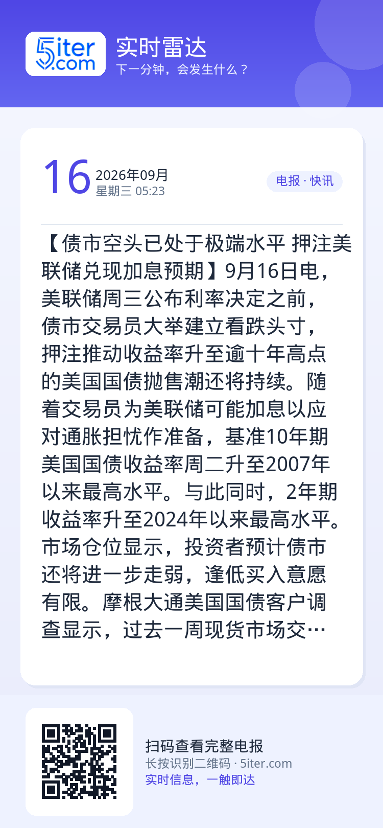 【债市空头已处于极端水平 押注美联储兑现加息预期】9月16日电，美联储周三公布利率决定之前，债市交易员大举建立看跌头寸，