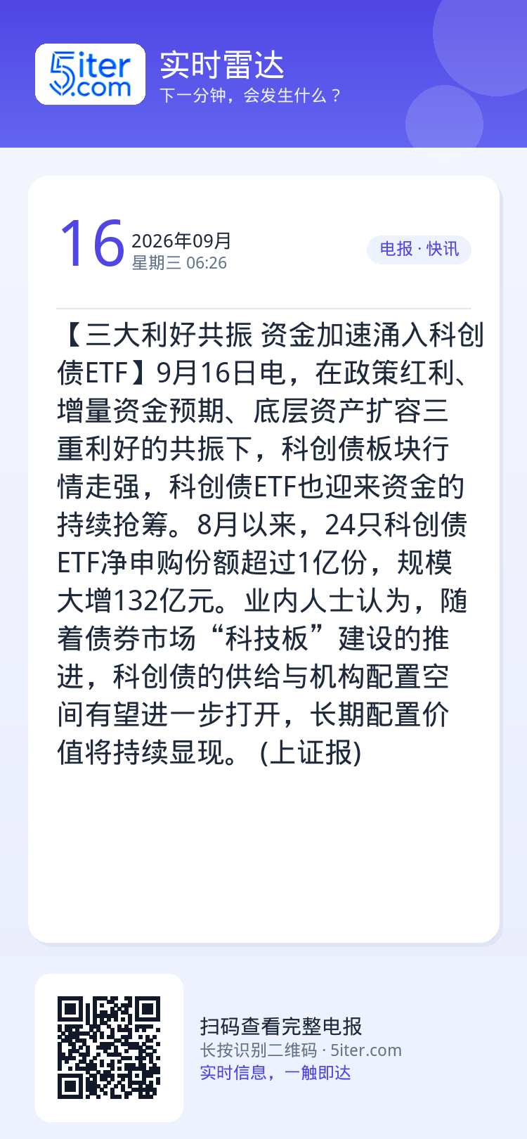 【三大利好共振 资金加速涌入科创债ETF】9月16日电，在政策红利、增量资金预期、底层资产扩容三重利好的共振下，科创债板