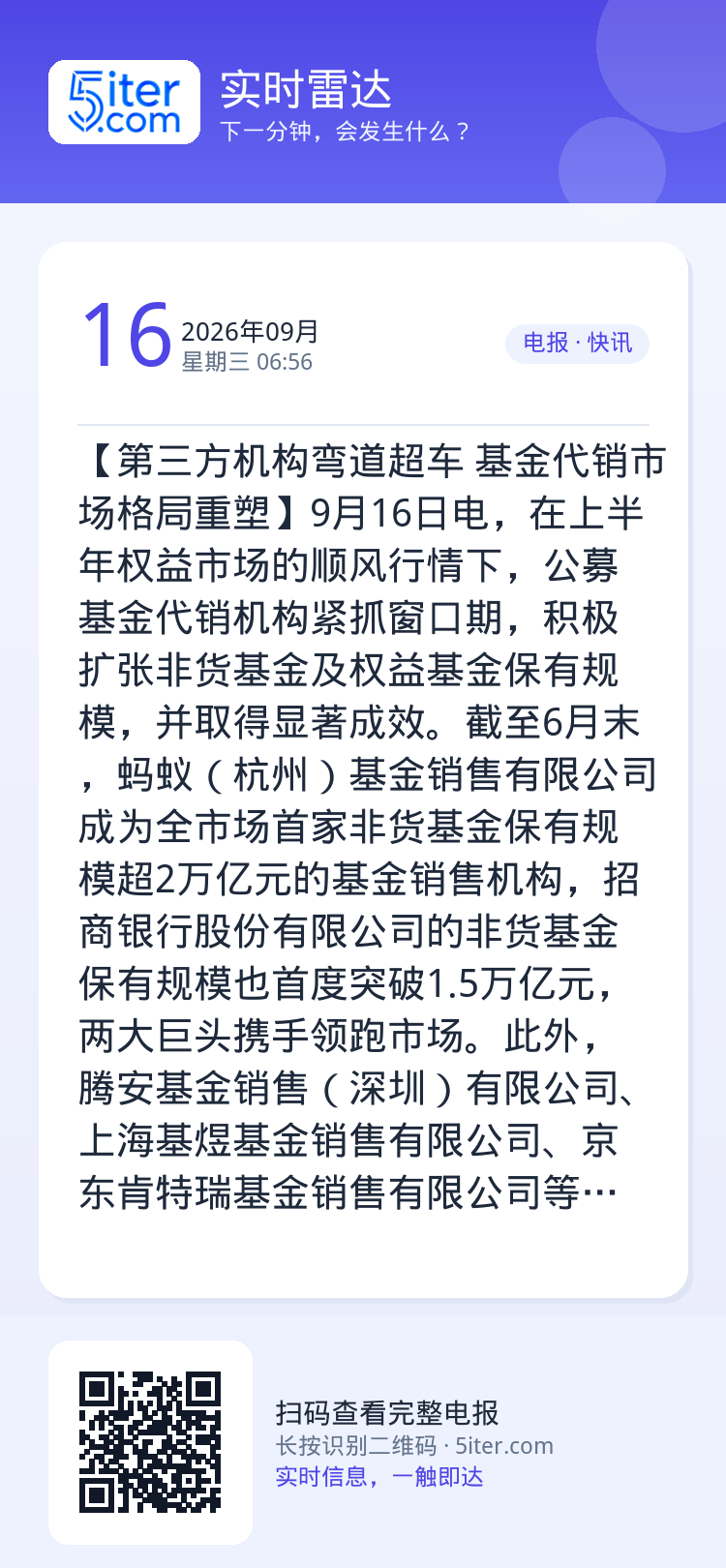 【第三方机构弯道超车 基金代销市场格局重塑】9月16日电，在上半年权益市场的顺风行情下，公募基金代销机构紧抓窗口期，积极