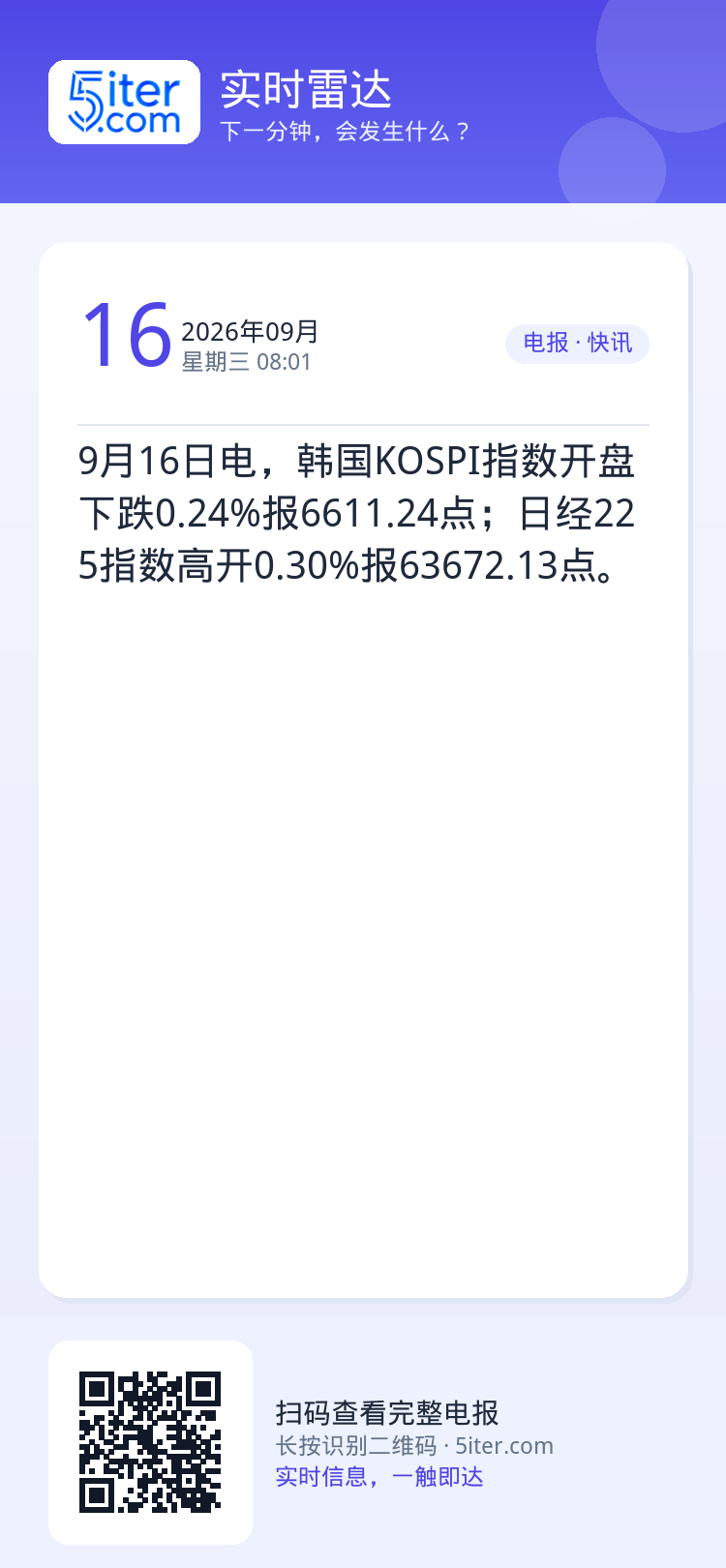 9月16日电，韩国KOSPI指数开盘下跌0.24%报6611.24点；日经225指数高开0.30%报63672.13点。