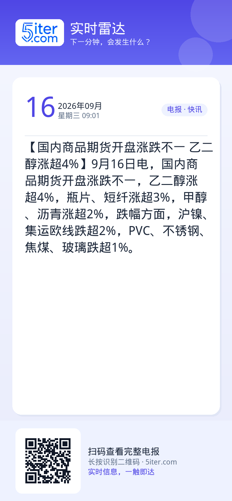 【国内商品期货开盘涨跌不一 乙二醇涨超4%】9月16日电，国内商品期货开盘涨跌不一，乙二醇涨超4%，瓶片、短纤涨超3%，