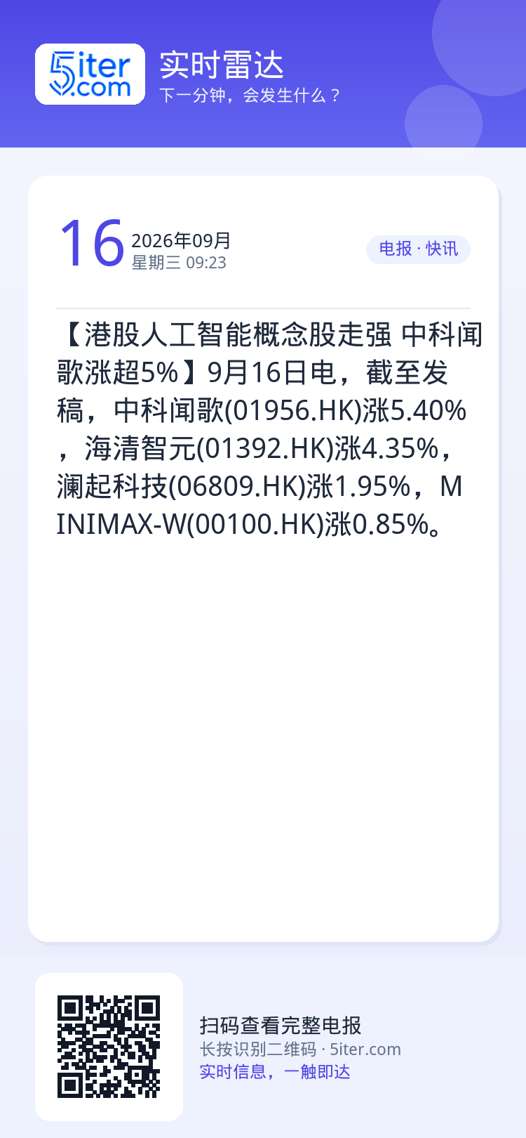 【港股人工智能概念股走强 中科闻歌涨超5%】9月16日电，截至发稿，中科闻歌(01956.HK)涨5.40%，海清智元(