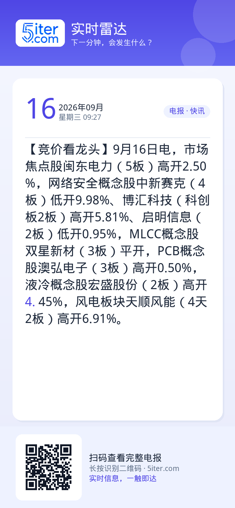 【竞价看龙头】9月16日电，市场焦点股闽东电力（5板）高开2.50%，网络安全概念股中新赛克（4板）低开9.98%、博汇