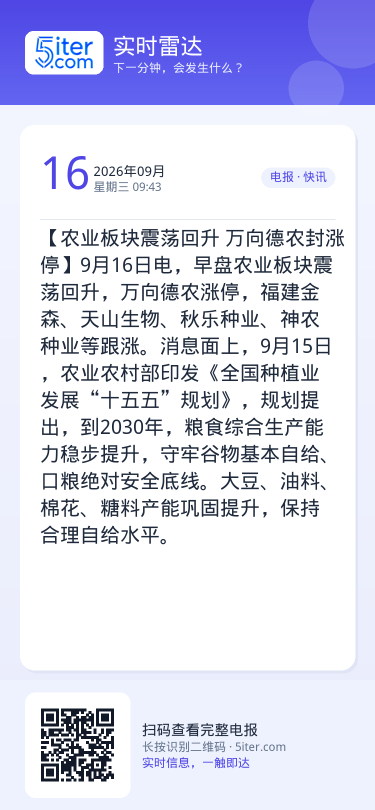 【农业板块震荡回升 万向德农封涨停】9月16日电，早盘农业板块震荡回升，万向德农涨停，福建金森、天山生物、秋乐种业、神农