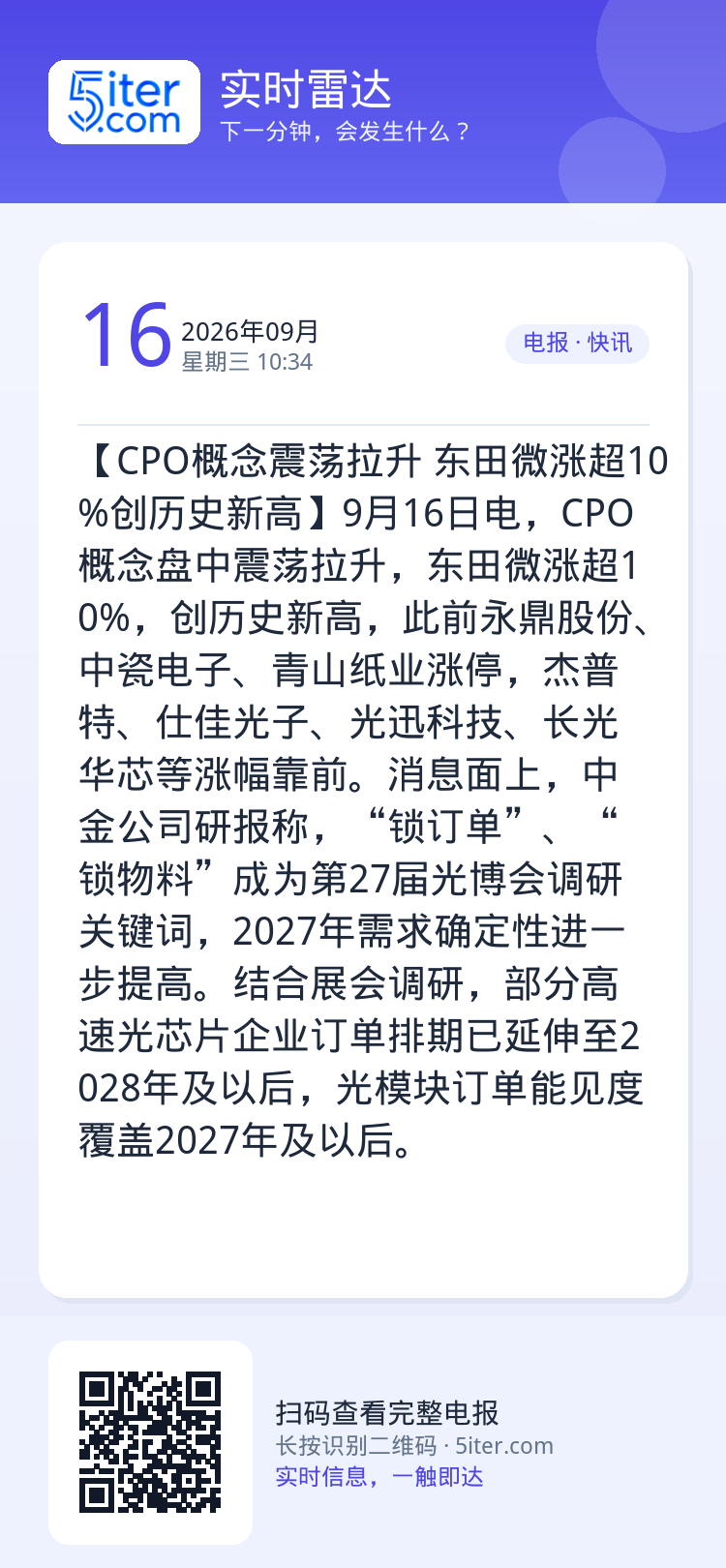 【CPO概念震荡拉升 东田微涨超10%创历史新高】9月16日电，CPO概念盘中震荡拉升，东田微涨超10%，创历史新高，此
