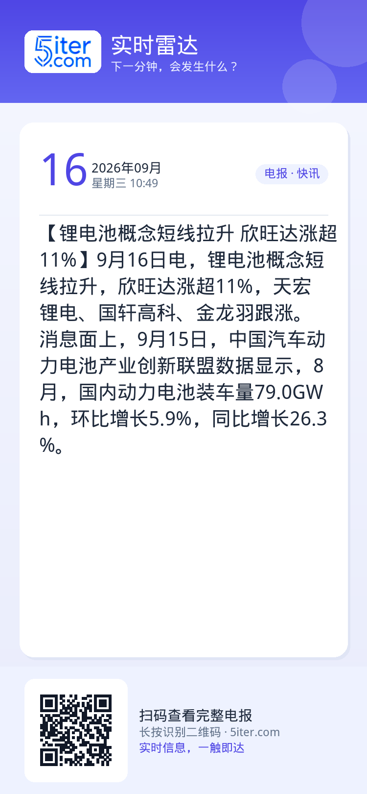 【锂电池概念短线拉升 欣旺达涨超11%】9月16日电，锂电池概念短线拉升，欣旺达涨超11%，天宏锂电、国轩高科、金龙羽跟