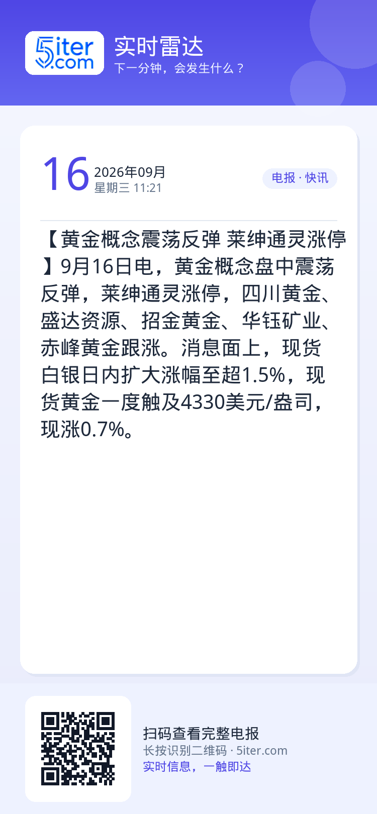 【黄金概念震荡反弹 莱绅通灵涨停】9月16日电，黄金概念盘中震荡反弹，莱绅通灵涨停，四川黄金、盛达资源、招金黄金、华钰矿