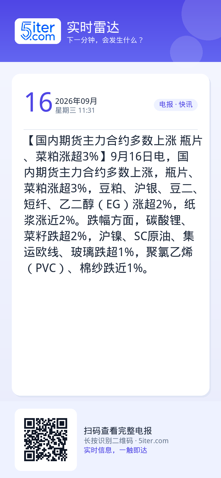 【国内期货主力合约多数上涨 瓶片、菜粕涨超3%】9月16日电，国内期货主力合约多数上涨，瓶片、菜粕涨超3%，豆粕、沪银、