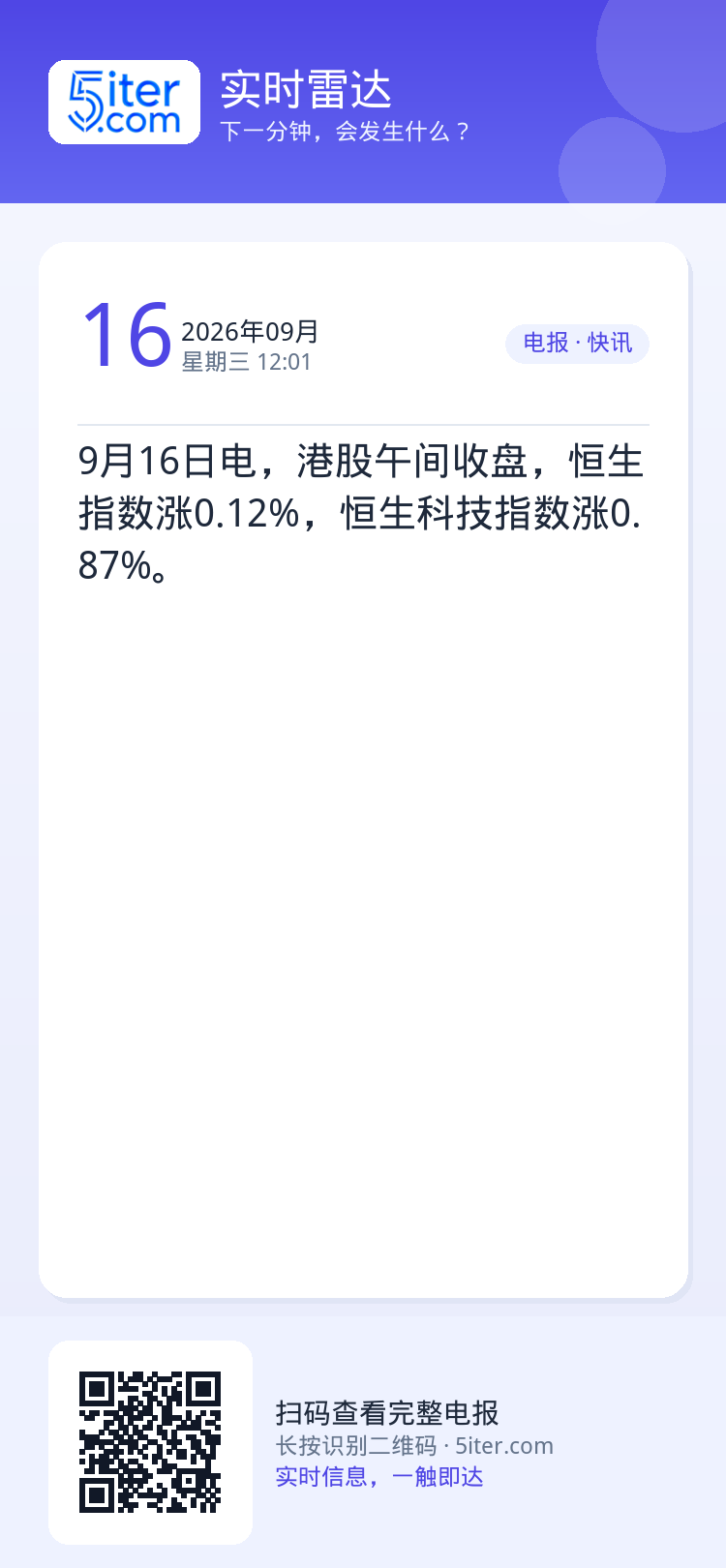 9月16日电，港股午间收盘，恒生指数涨0.12%，恒生科技指数涨0.87%。