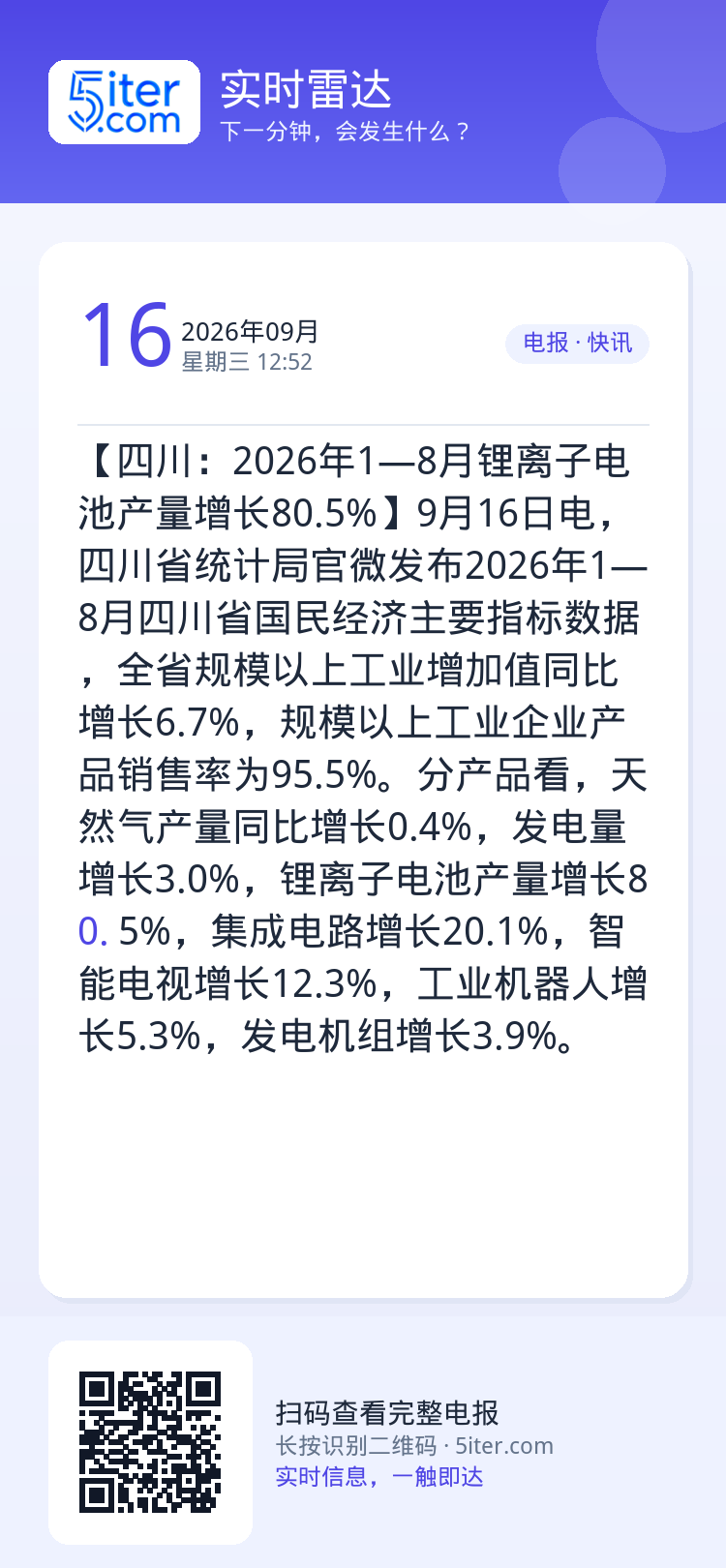 【四川：2026年1—8月锂离子电池产量增长80.5%】9月16日电，四川省统计局官微发布2026年1—8月四川省国民经