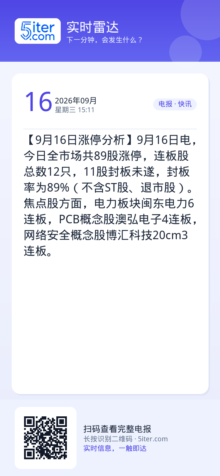 【9月16日涨停分析】9月16日电，今日全市场共89股涨停，连板股总数12只，11股封板未遂，封板率为89%（不含ST股