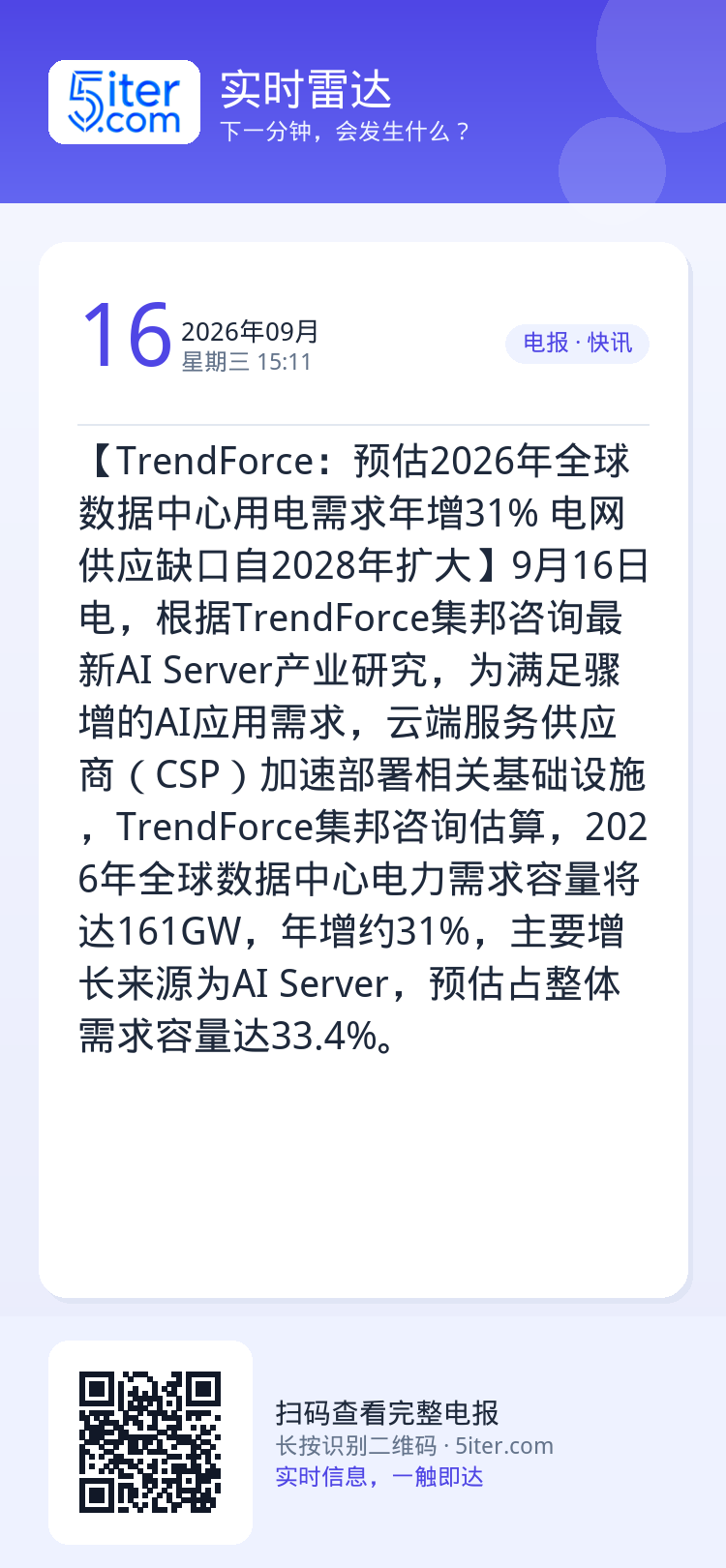【TrendForce：预估2026年全球数据中心用电需求年增31% 电网供应缺口自2028年扩大】9月16日电，根据T