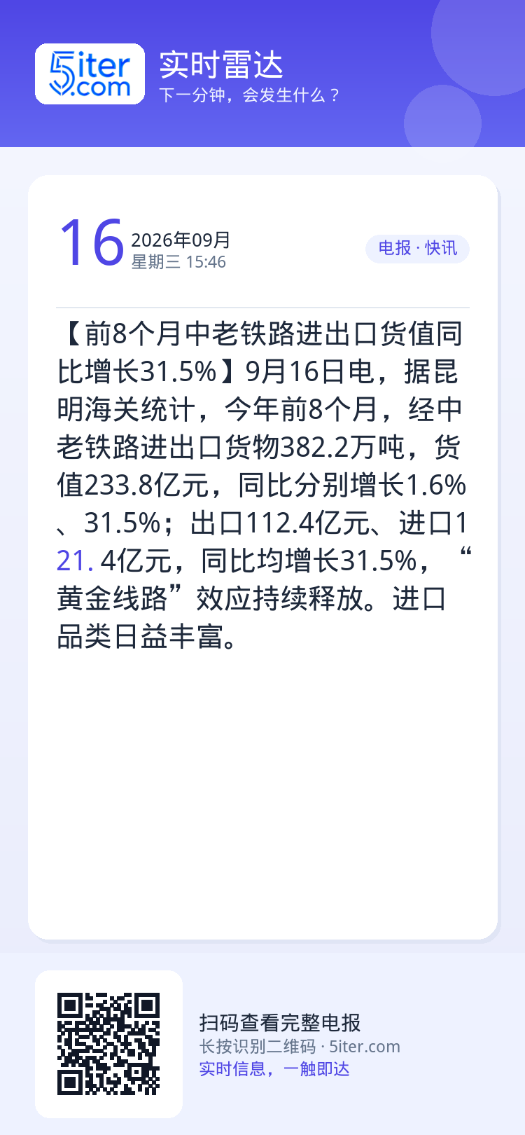 【前8个月中老铁路进出口货值同比增长31.5%】9月16日电，据昆明海关统计，今年前8个月，经中老铁路进出口货物382.
