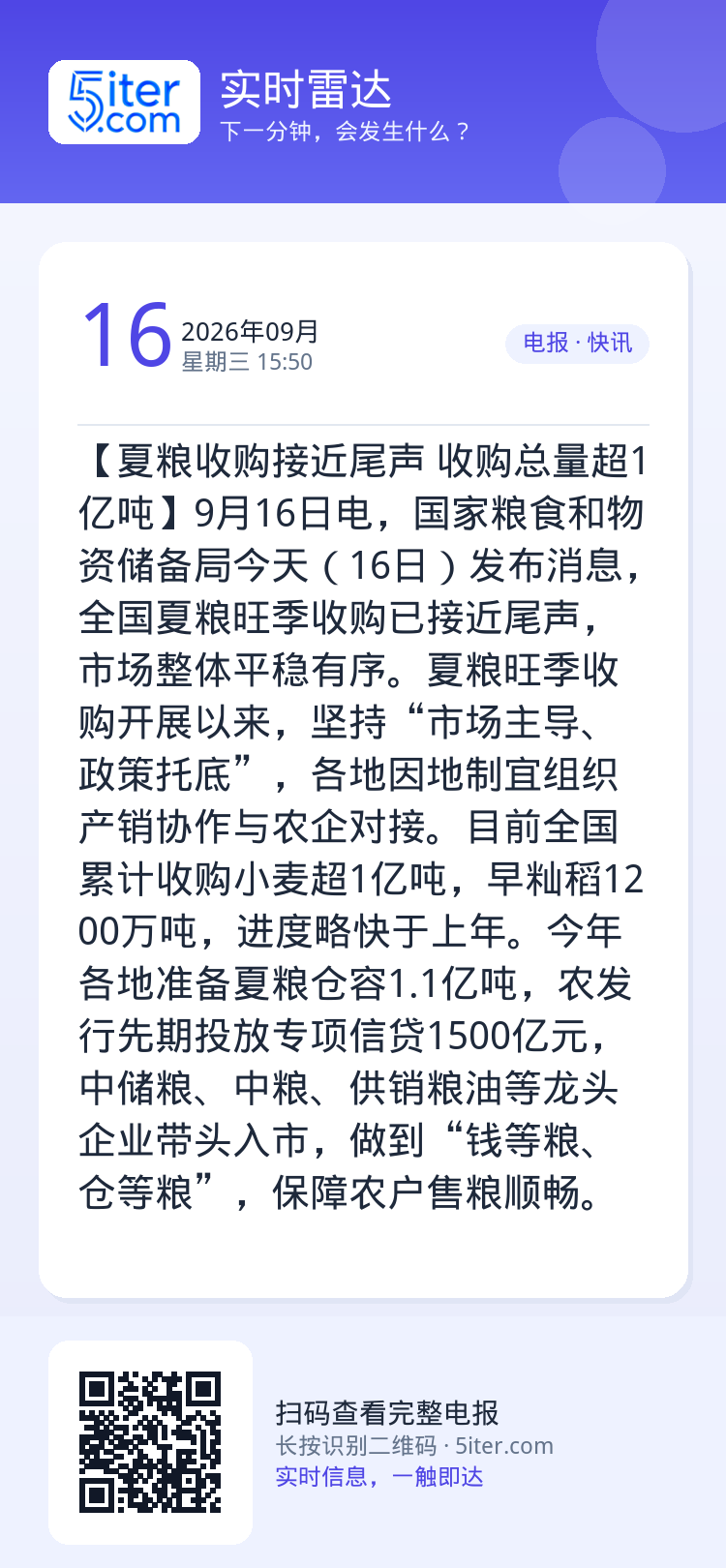 【夏粮收购接近尾声 收购总量超1亿吨】9月16日电，国家粮食和物资储备局今天（16日）发布消息，全国夏粮旺季收购已接近尾